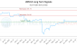 UMI-CA_LONG_lineChartGenerator_2025-07-05_10-55-23.png