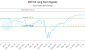 VDY-CA_LONG_lineChartGenerator_2025-07-06_10-03-43.png