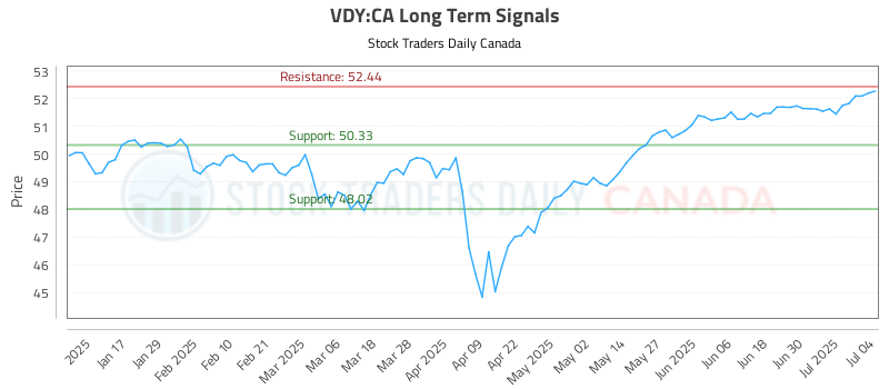 VDY-CA_LONG_lineChartGenerator_2025-07-06_10-03-43.png