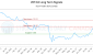 VET-CA_LONG_lineChartGenerator_2025-07-05_08-22-37.png