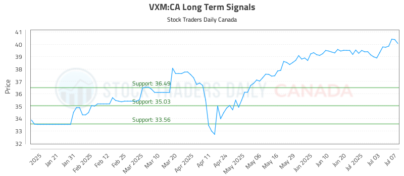 VXM-CA_LONG_lineChartGenerator_2025-07-08_10-25-20.png