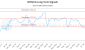 WCN-CA_LONG_lineChartGenerator_2025-07-06_09-57-38.png