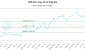 WN-CA_LONG_lineChartGenerator_2025-07-08_15-21-02.png