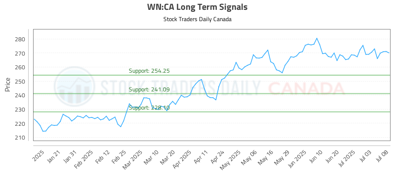 WN-CA_LONG_lineChartGenerator_2025-07-08_15-21-02.png