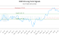 WSP-CA_LONG_lineChartGenerator_2025-07-06_10-48-18.png