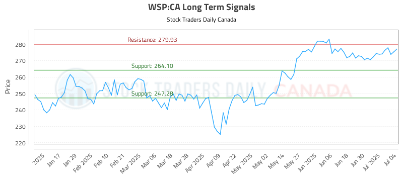 WSP-CA_LONG_lineChartGenerator_2025-07-06_10-48-18.png