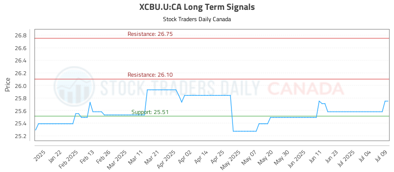 XCBU.U-CA_LONG_lineChartGenerator_2025-07-09_17-28-09.png