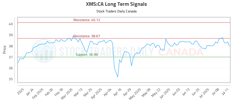 XMS-CA_LONG_lineChartGenerator_2025-07-13_14-41-51.png