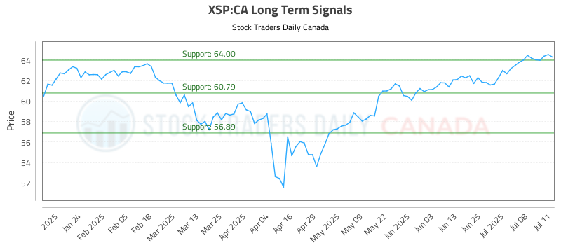 XSP-CA_LONG_lineChartGenerator_2025-07-12_01-31-50.png