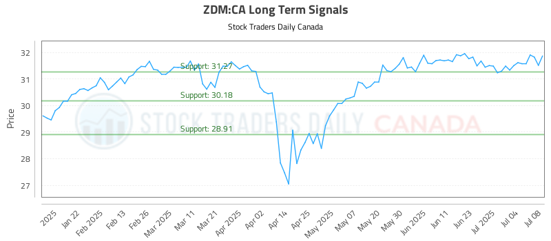 ZDM-CA_LONG_lineChartGenerator_2025-07-09_06-21-10.png
