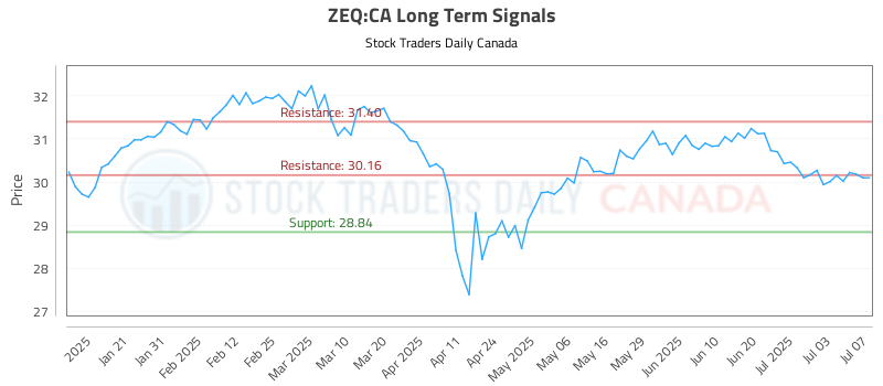 ZEQ-CA_LONG_lineChartGenerator_2025-07-08_13-38-38.png