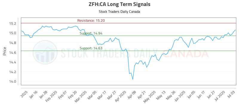ZFH-CA_LONG_lineChartGenerator_2025-07-03_19-11-26.png