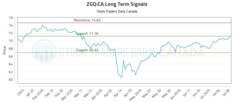 ZGQ-CA_LONG_lineChartGenerator_2025-07-09_23-48-48.png