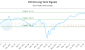 ZIU-CA_LONG_lineChartGenerator_2025-07-05_12-22-43.png