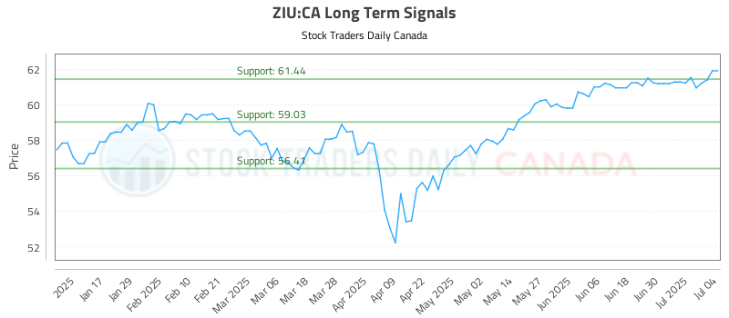 ZIU-CA_LONG_lineChartGenerator_2025-07-05_12-22-43.png