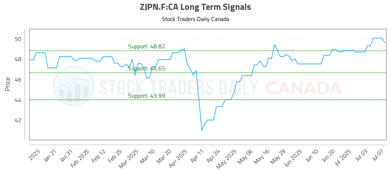 ZJPN.F-CA_LONG_lineChartGenerator_2025-07-08_04-33-49.png