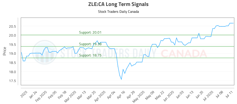 ZLE-CA_LONG_lineChartGenerator_2025-07-13_13-50-59.png