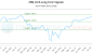 ZNQ.U-CA_LONG_lineChartGenerator_2025-07-06_14-27-17.png