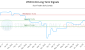 ZPW.U-CA_LONG_lineChartGenerator_2025-07-05_23-52-13.png