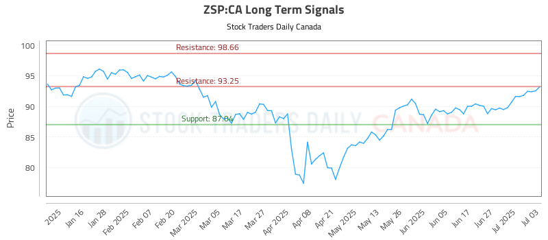 ZSP-CA_LONG_lineChartGenerator_2025-07-03_21-39-57.png