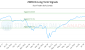 ZWB-CA_LONG_lineChartGenerator_2025-07-04_12-49-31.png