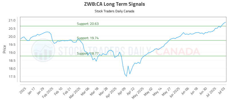 ZWB-CA_LONG_lineChartGenerator_2025-07-04_12-49-31.png