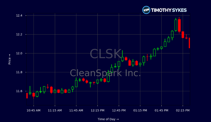 watermarked_CLSK_2025-07-09T14-33.png