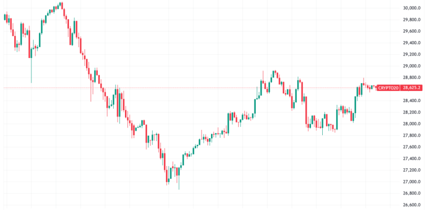 CRYPTO20_2025-08-07_06-32-53-scaled.png