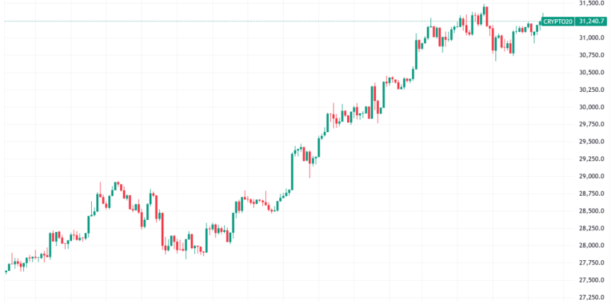 CRYPTO20_2025-08-11_06-28-40-scaled.png