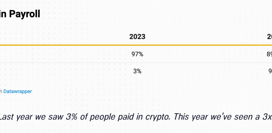 Pantera-Capitals-report-showing-tripling-of-crypto-salaries-between-2023-and-2024.png