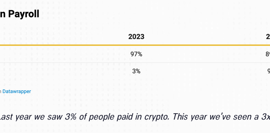 Pantera-Capitals-report-showing-tripling-of-crypto-salaries-between-2023-and-2024.png