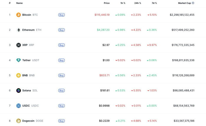 Prices-of-the-top-8-cryptos-by-market-cap.png