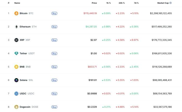 Prices-of-the-top-8-cryptos-by-market-cap.png