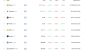 Prices-of-the-top-8-cryptos-by-market-cap.png