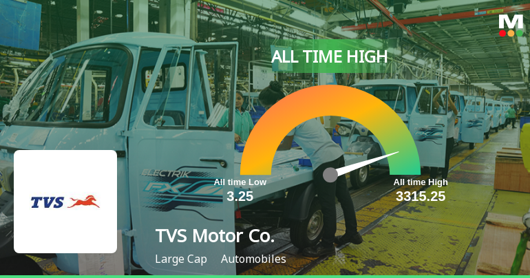TVSMotorCompany_priceRelatedfactors_3427507.png