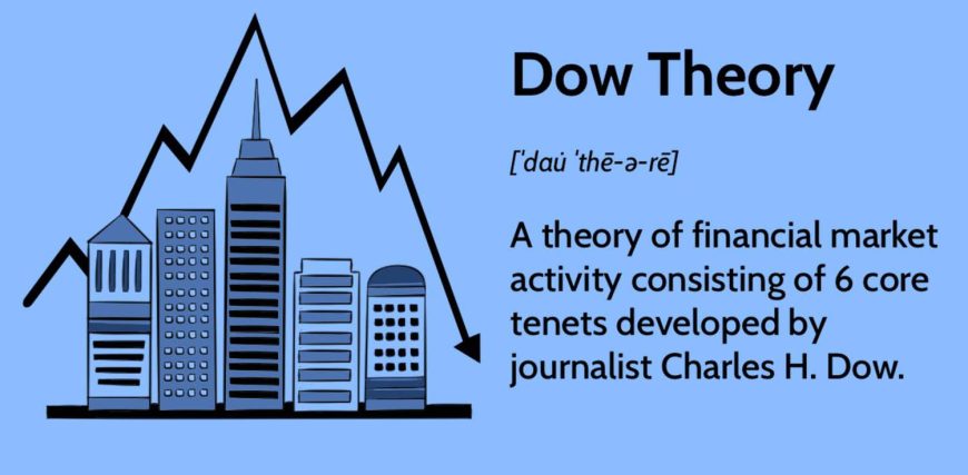 dowtheory-edit-6af9886853d14acf8a6952386b18d424.jpg