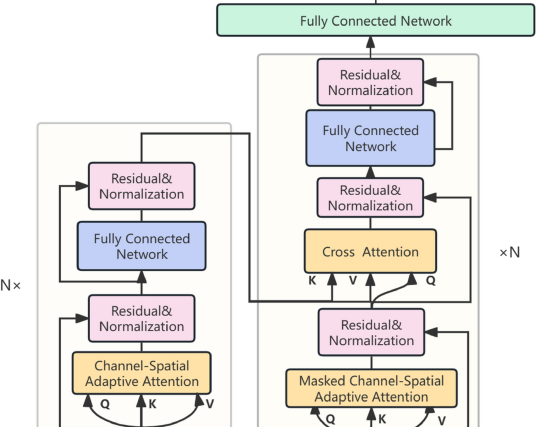 41598_2025_6885_Fig1_HTML.png