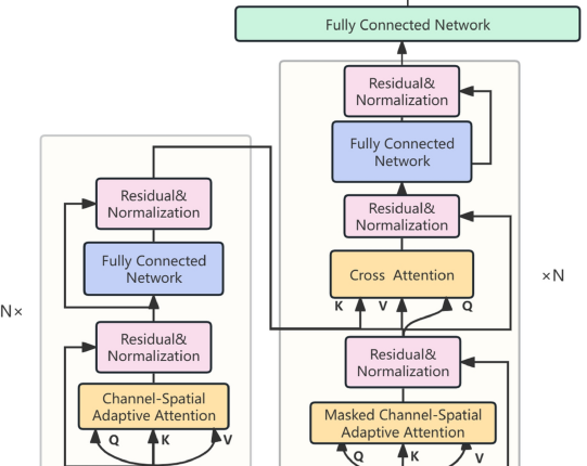 41598_2025_6885_Fig1_HTML.png