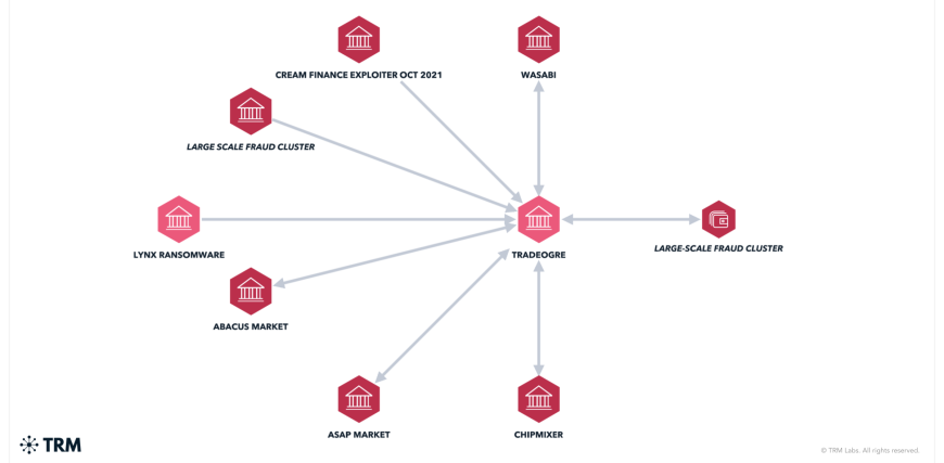 68d5cbb09ffb57336a06742f_InsightsGraphTemplate_Horizontal1200x628201.pptx2031.png