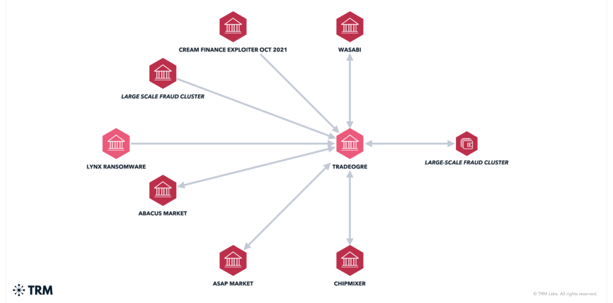 68d5cbb09ffb57336a06742f_InsightsGraphTemplate_Horizontal1200x628201.pptx2031.png