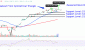 AVGOChart-2b8fe0009eb440ddb8cc7c77d8491a79.gif