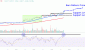 AVGOChart-86e17ca7cf1a43928edb328dee006fd6.gif