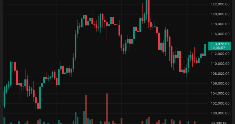BTCUSD_2025-09-10_15-53-03.png