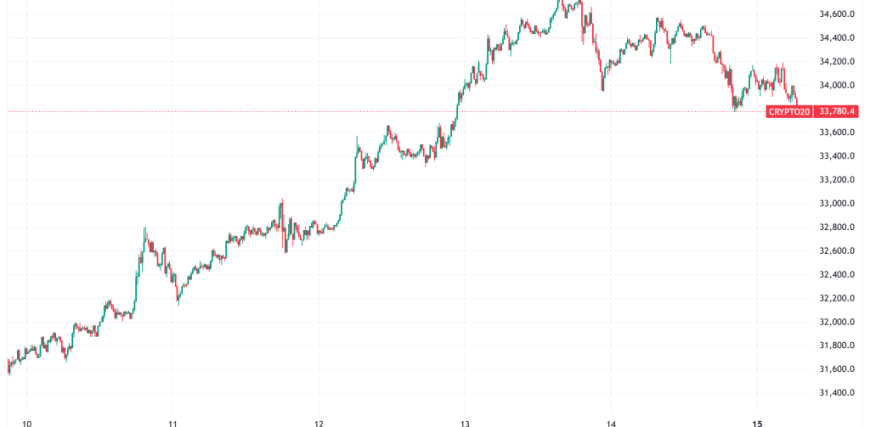 CRYPTO20_2025-09-15_06-39-56-scaled.png
