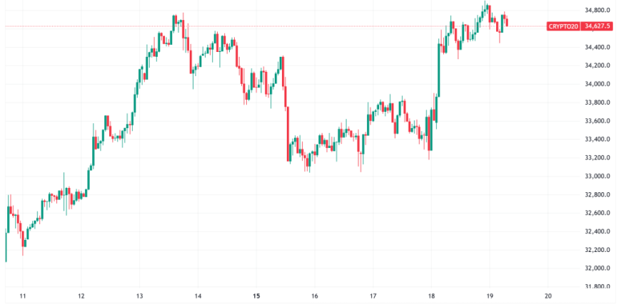 CRYPTO20_2025-09-19_07-54-17-scaled.png