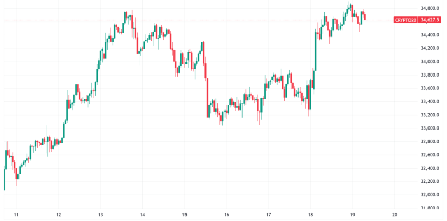 CRYPTO20_2025-09-19_07-54-17-scaled.png