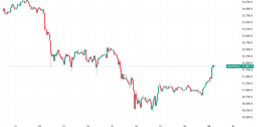 CRYPTO20_2025-09-29_06-40-45-scaled.png