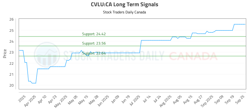 CVLU-CA_LONG_lineChartGenerator_2025-09-26_09-15-44.png