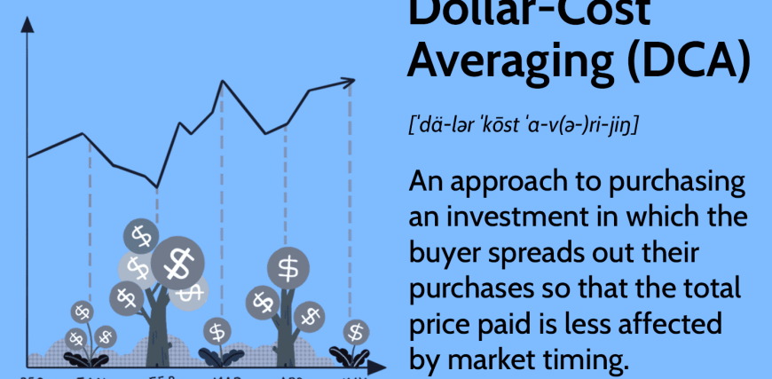 Dollar-Cost-Averaging-DCA-f79fcd89eaa34bb7adad3dacc3129798.png
