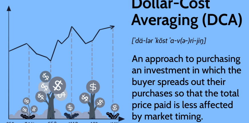 Dollar-Cost-Averaging-DCA-f79fcd89eaa34bb7adad3dacc3129798.png